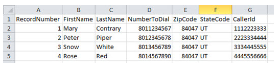 A calling list spreadsheet showing fields for record number, first and last name, phone number, zip code, state, and caller ID.