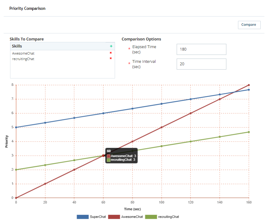 Image of the priority comparison chart of the CXone skill creation page