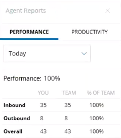 Agent Reports Performance Dashboard