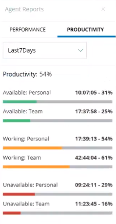 Agent Reports Productivity Dashboard