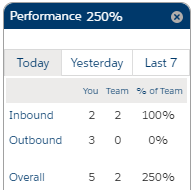 Agent Reports Performance Dashboard