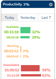 Agent Reports Productivity Dashboard