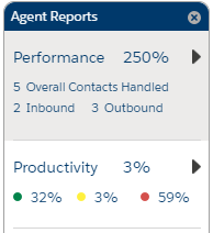 Agent Reports Overview Dashboard