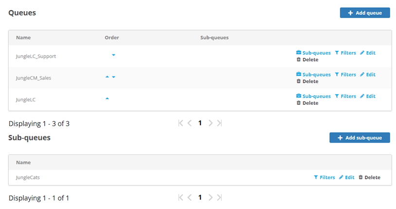 The Routing Queues page, showing the Queues and Sub-Queues that Mowgli created in the example.