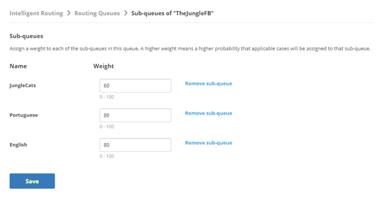 The Sub-queues page, showing the Jungle sub-queues that Mowgli created. 