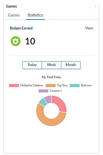 Screenshot of the Statistics tab of the Games module, showing the user's badges and coins earned.