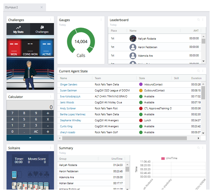 Screenshot of a sample dashboard, showing several modules.