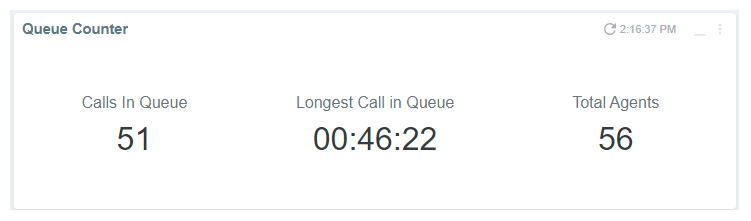 Screenshot of the Queue Counter module