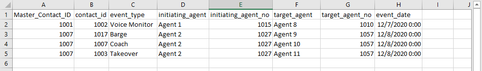 An example of the All Callbacks data download report output.