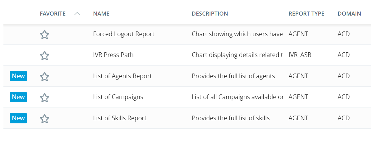 Image displaying the BI report indicator in the prebuilt reports table.