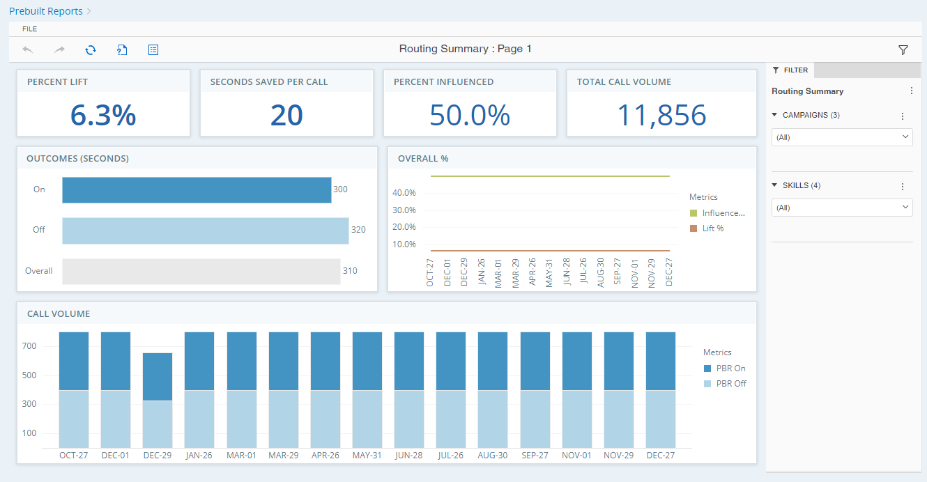 Screenshot of the Enlighten AI Routing  Summary report with data.