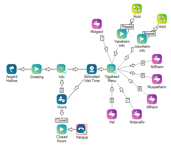 Image of a condensed version of the overly complex script.