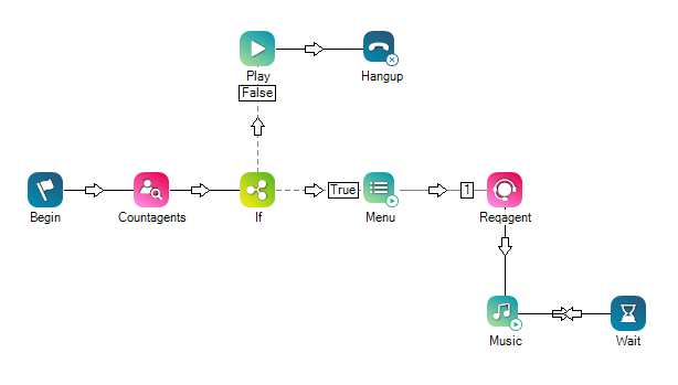 Image displaying layout of actions for the basic script.