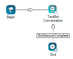 An example of a simple script that uses the Textbot Conversation action.