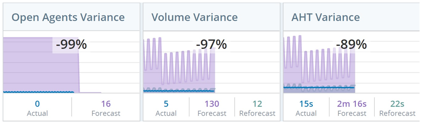 image of table in Intraday